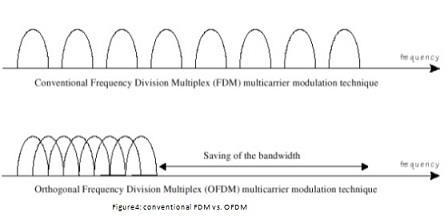 Amplitude Modulation and Huffman Coding Assignment3.jpg